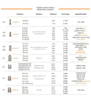 Geekvape M Series Coil for Z Max Tank (5pcs/pack) – 0.14ohm - 1Pack
