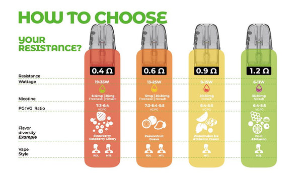 Uwell Caliburn GPP Alpha Cartridge – Uwell Caliburn GPP Alpha Cartridge
