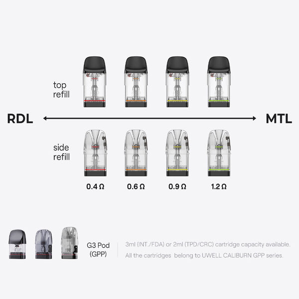 Cartouche Uwell Caliburn GPP améliorée 3 ml (3 pièces/paquet) – Cartouche Uwell Caliburn GPP améliorée 3 ml (3 pièces/paquet)
