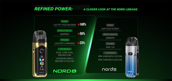 Kit système Pod SMOK Nord 6 3800 mAh 5 ml (80 W max.) – Kit système Pod SMOK Nord 6 3800 mAh 5 ml (80 W max.)
