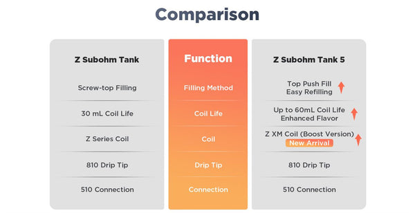 Geekvape Z Sub Ohm Tank 5 Tank 5.5ml (29mm) – Geekvape – Image 8